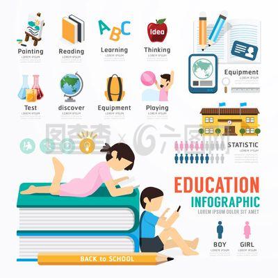 卡通教育信息圖矢量素材