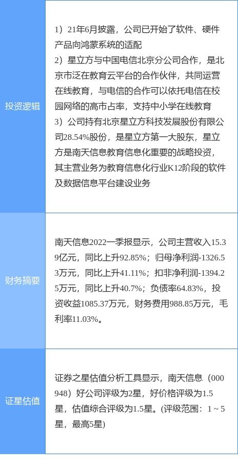 6月13日南天信息漲停分析 教育信息化、華為鴻蒙與在線教育概念熱股表現(xiàn)突出