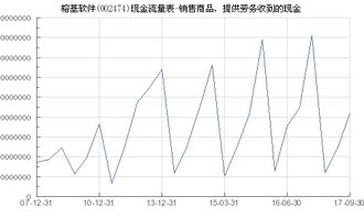 榕基軟件（002474）核心業務現金流分析 聚焦“銷售商品、提供勞務收到的現金”中的軟件銷售貢獻